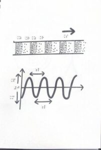 Termo-taktilni crtež 2